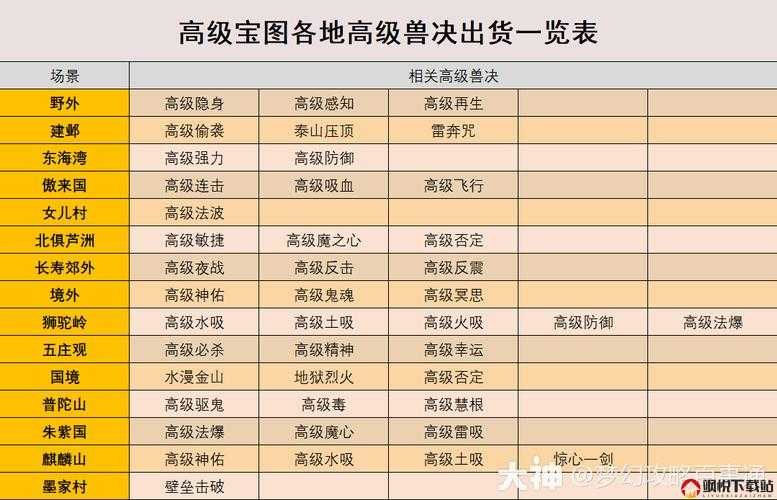 梦幻西游手游深度攻略，高级藏宝图挖掘兽决的高效技巧揭秘