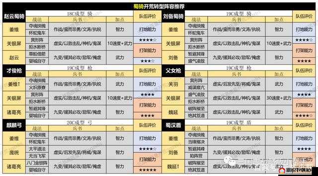 潮爆三国群英会，全面解析防守型阵容推荐与实战攻略